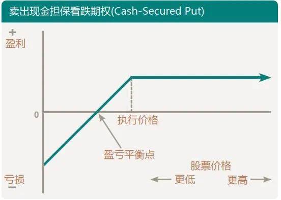 八种期权策略一篇文章就够了推荐收藏