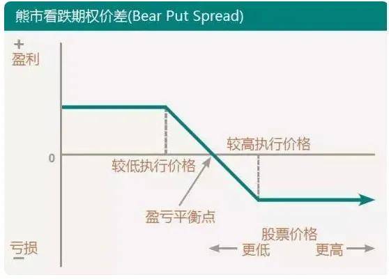 八种期权策略一篇文章就够了推荐收藏