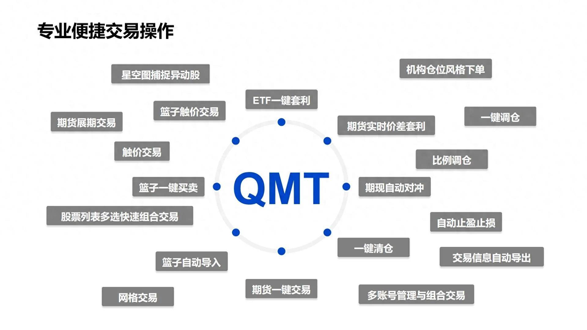 为什么多数量化投资者更喜欢用QMT?