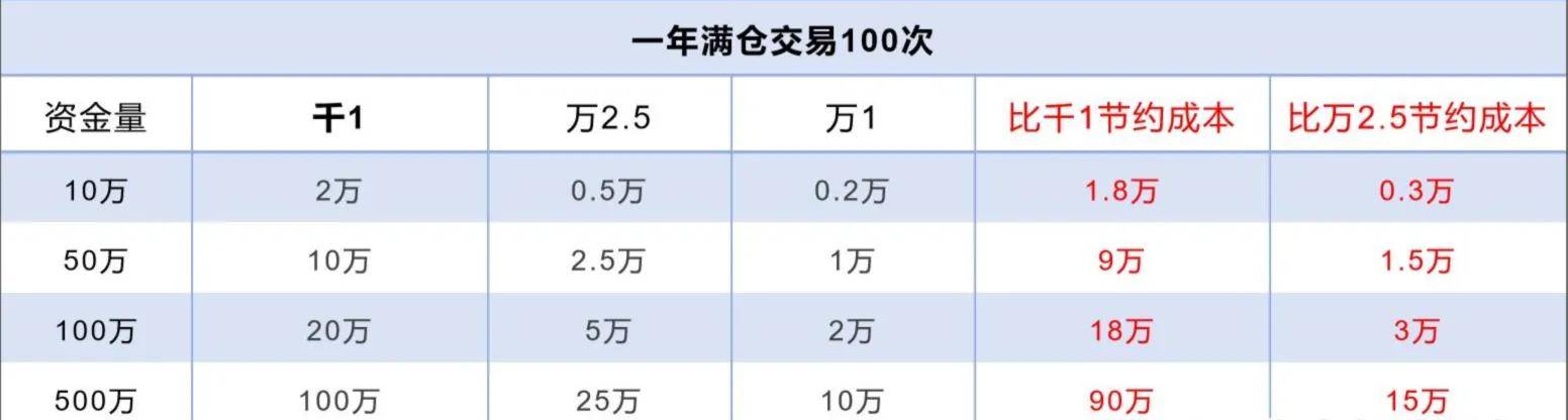为什么多数量化投资者更喜欢用QMT?