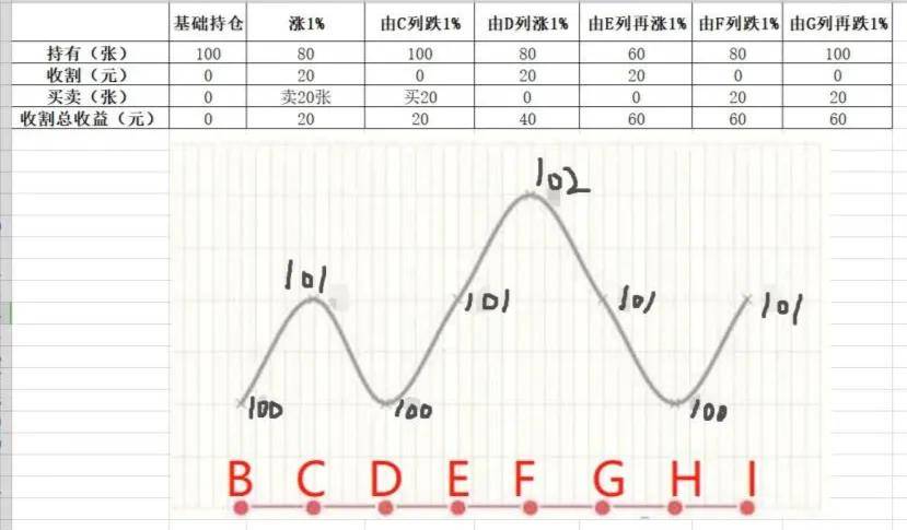 可转债套利之网格交易策略