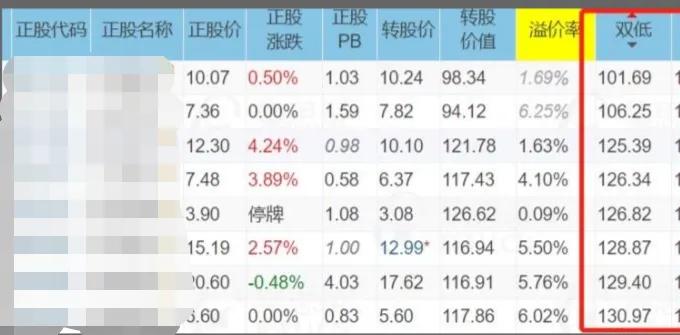 可转债有这4类你弄清楚了吗？