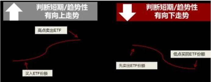 ETF的套利原理套利策略?