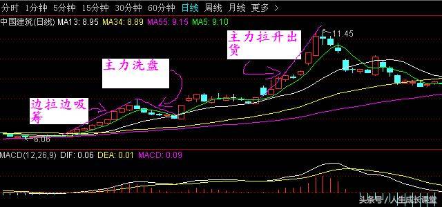 股市老手揭秘主力是怎样玩弄散户的？散户如何破解主力的围困？