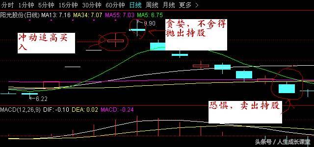 股市老手揭秘主力是怎样玩弄散户的？散户如何破解主力的围困？