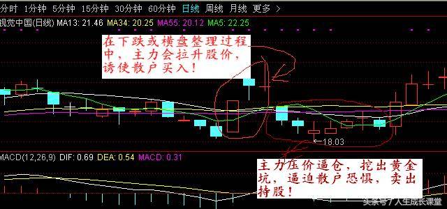 股市老手揭秘主力是怎样玩弄散户的？散户如何破解主力的围困？
