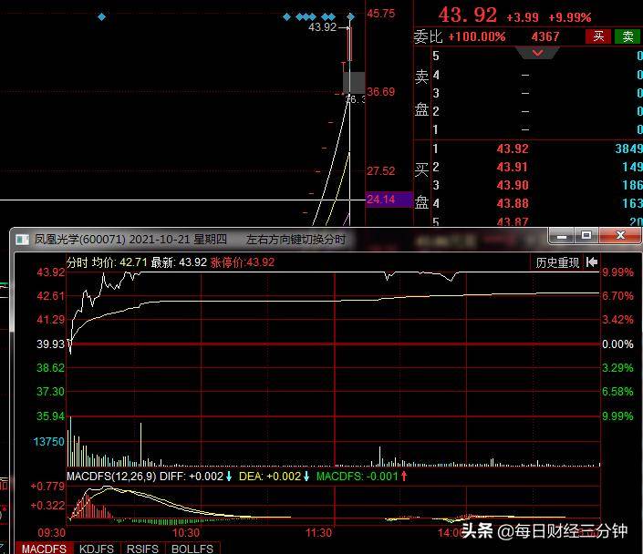热门龙头股低吸战法实战验证一