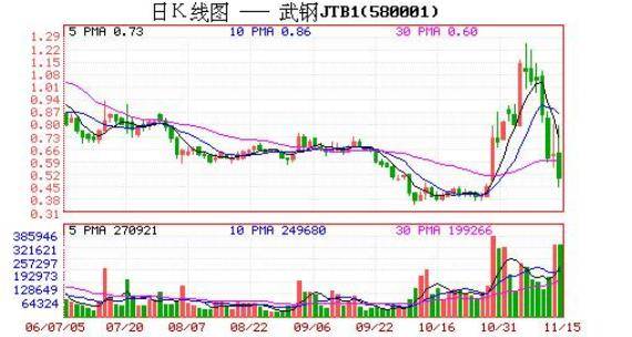 缠论108课原文第九课甄别早泄男的数学原则