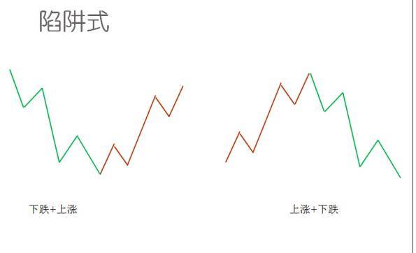 缠论108课原文前16课中小资金的高效买卖法