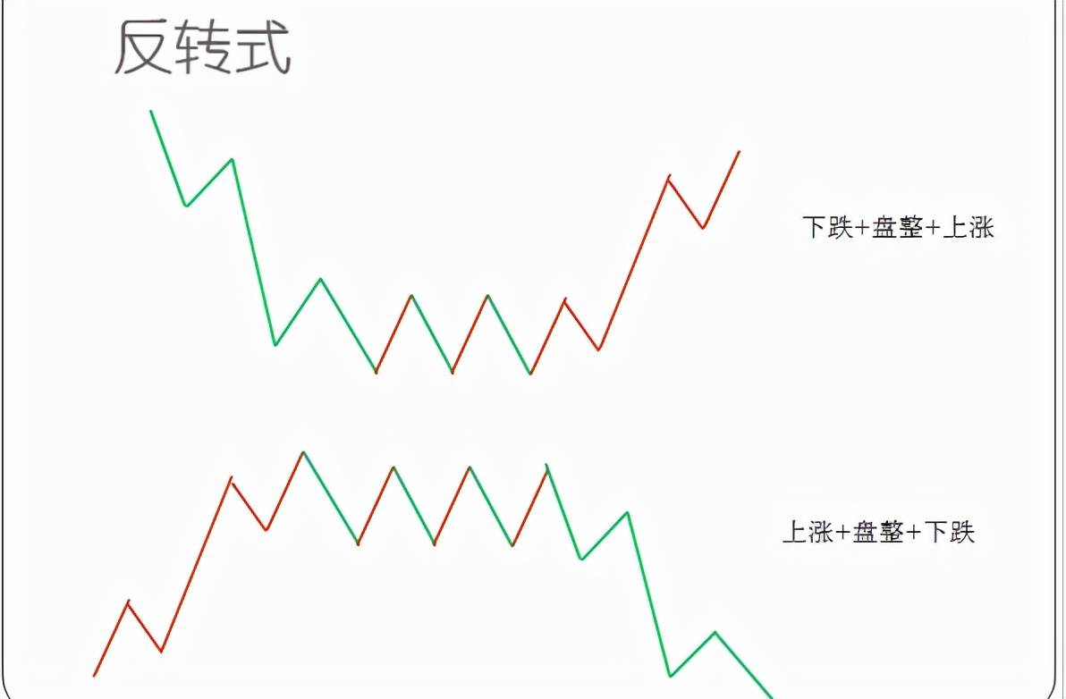 缠论108课原文前16课中小资金的高效买卖法