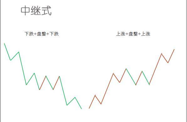 缠论108课原文前16课中小资金的高效买卖法