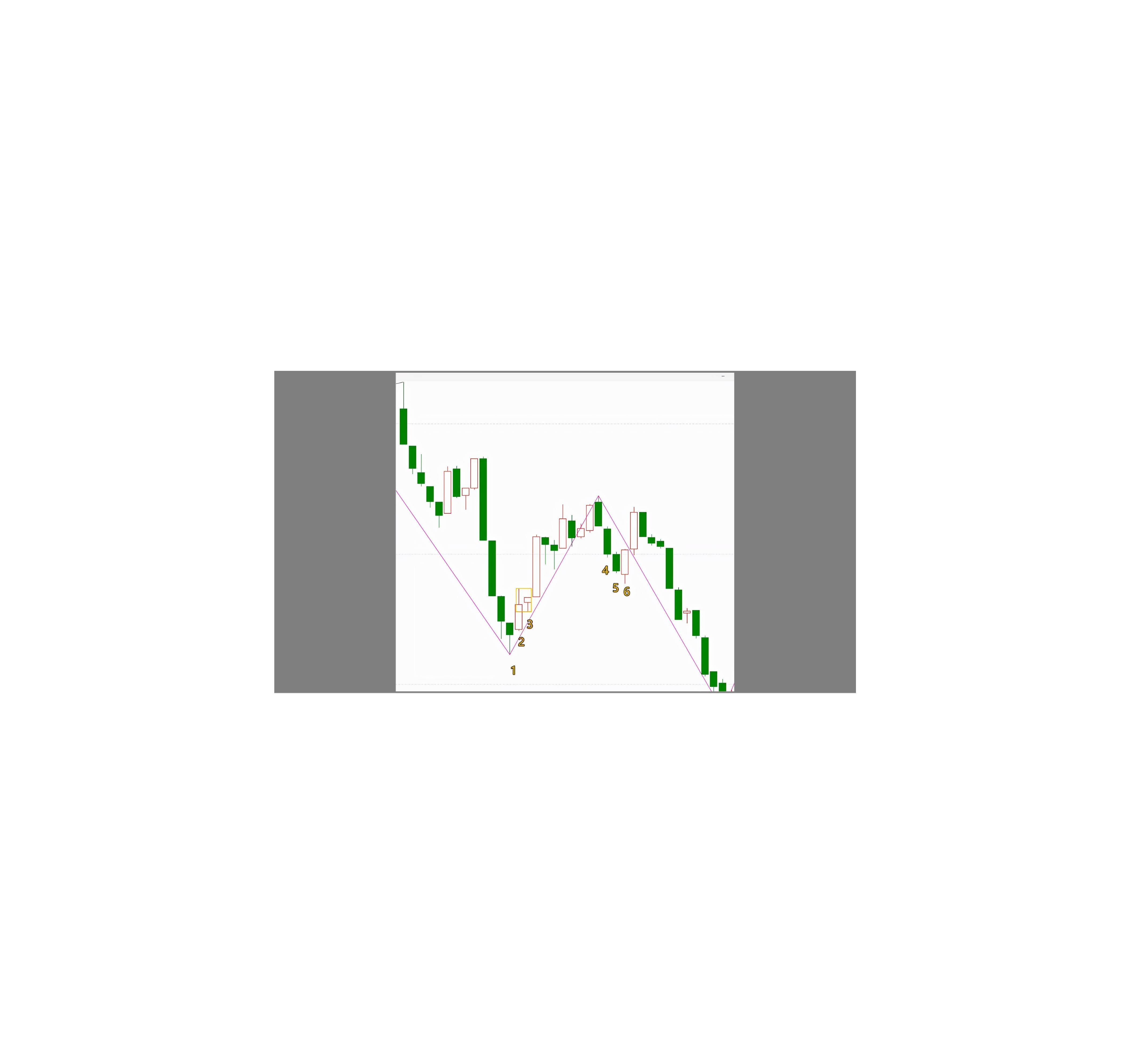 k线合并实际案例解析基础知识篇11