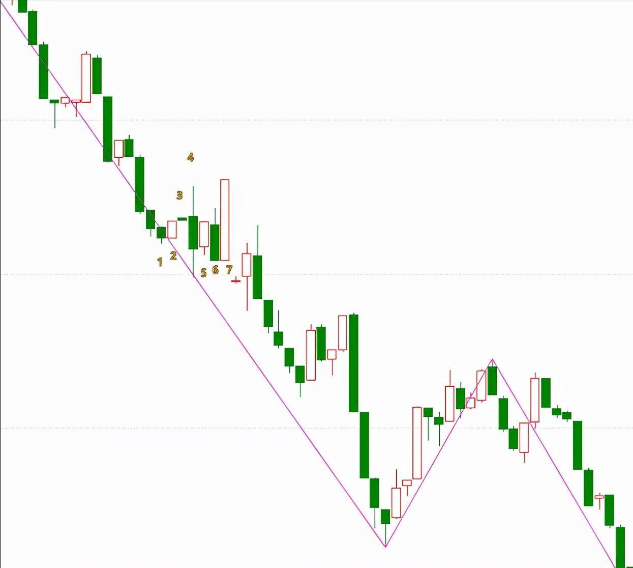 k线合并实际案例解析基础知识篇11