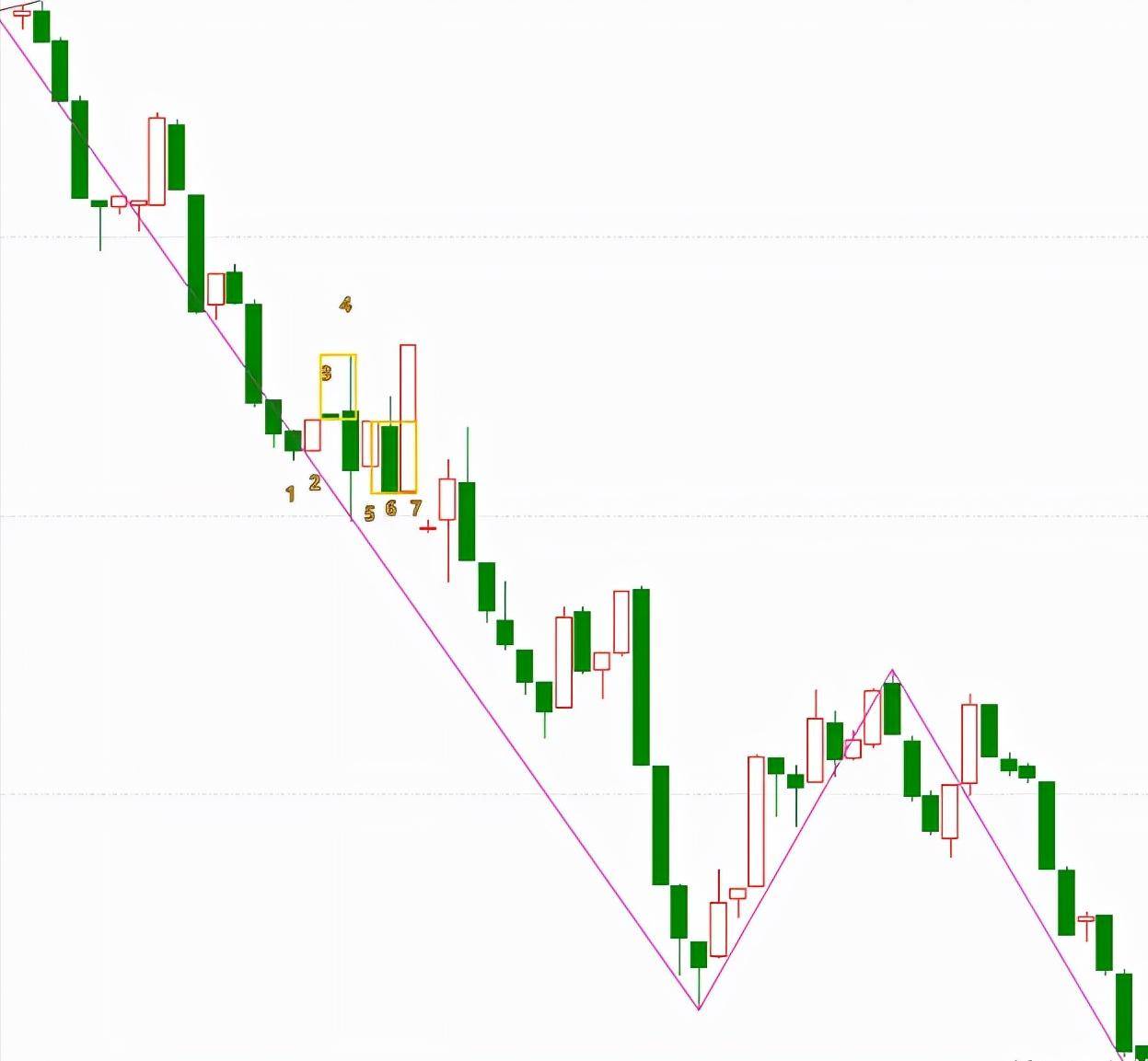 k线合并实际案例解析基础知识篇11
