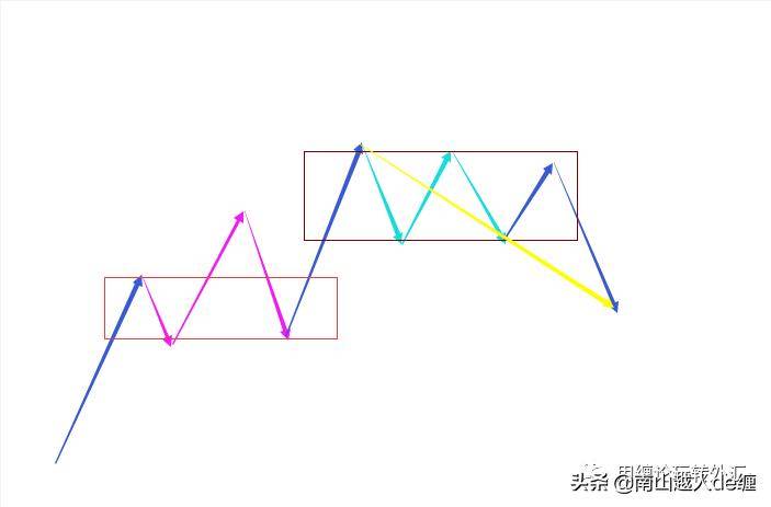 缠解缠说如何画好缠论中枢?三