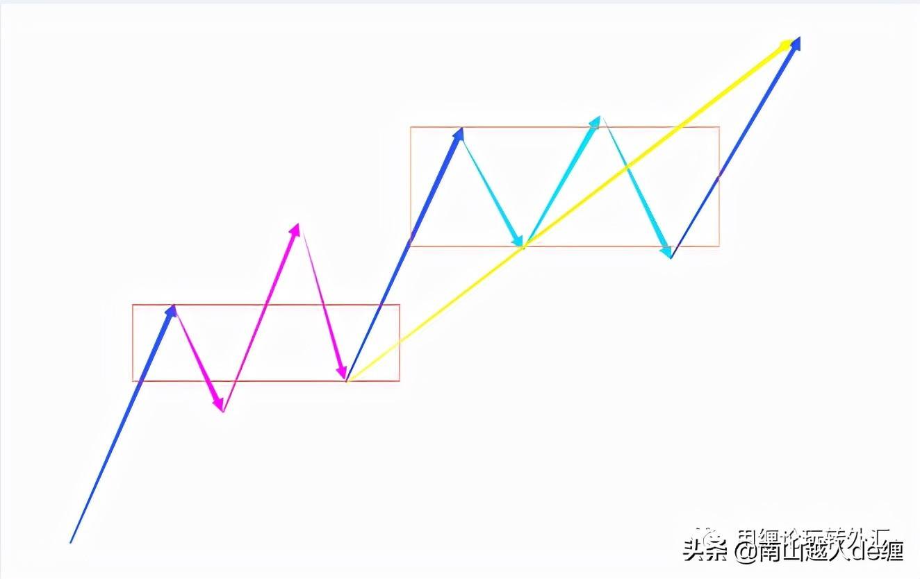 缠解缠说如何画好缠论中枢?三