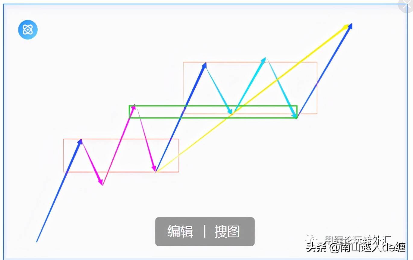 缠解缠说如何画好缠论中枢?三