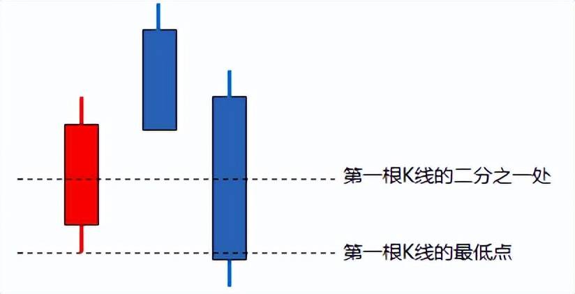 缠中说禅缠论顶底分型