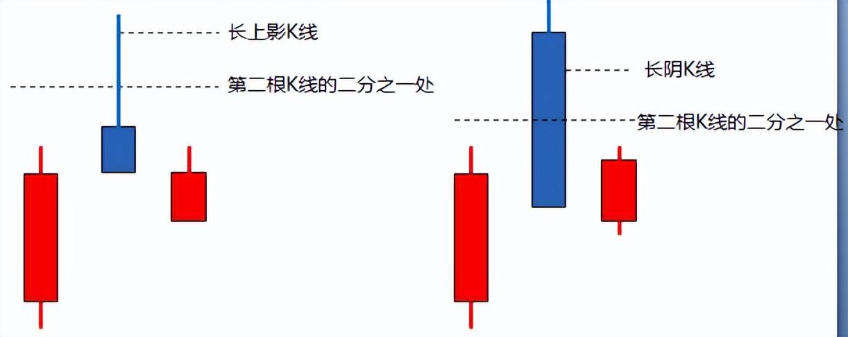 缠中说禅缠论顶底分型
