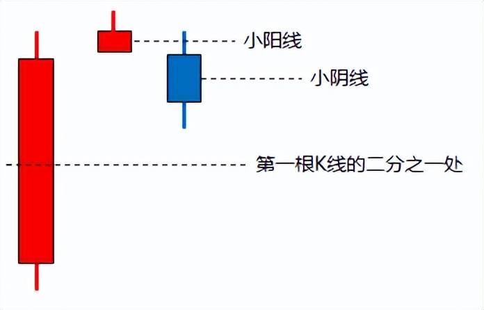 缠中说禅缠论顶底分型