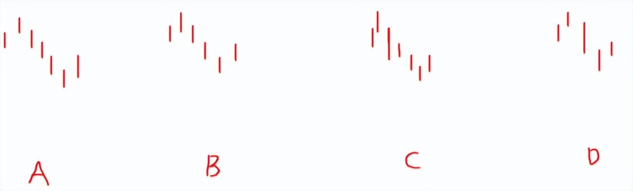 缠中说禅缠论笔的定义