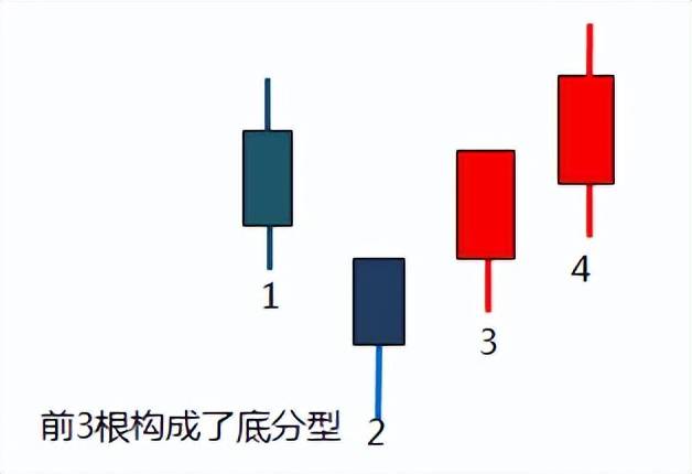 缠中说禅缠论笔的定义