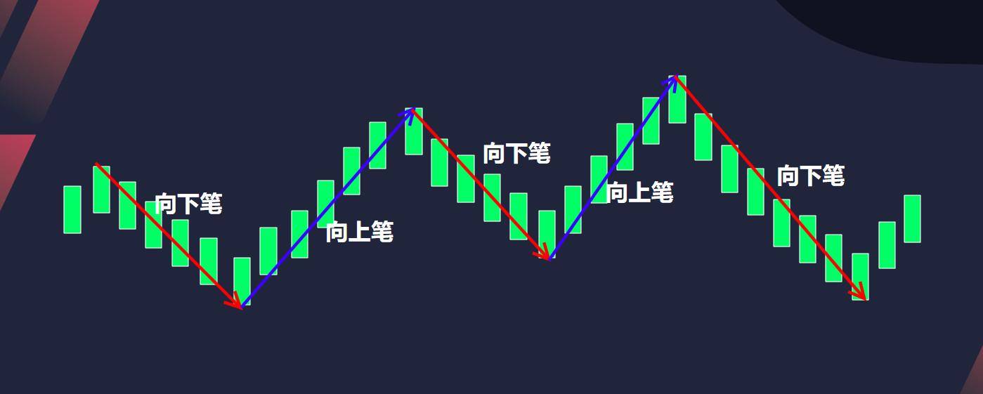赢缠缠论初级课程第3节缠论笔