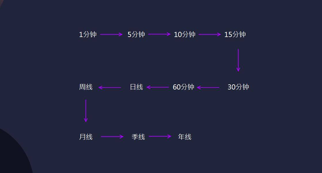 赢缠缠论初级课程第7节缠论级别