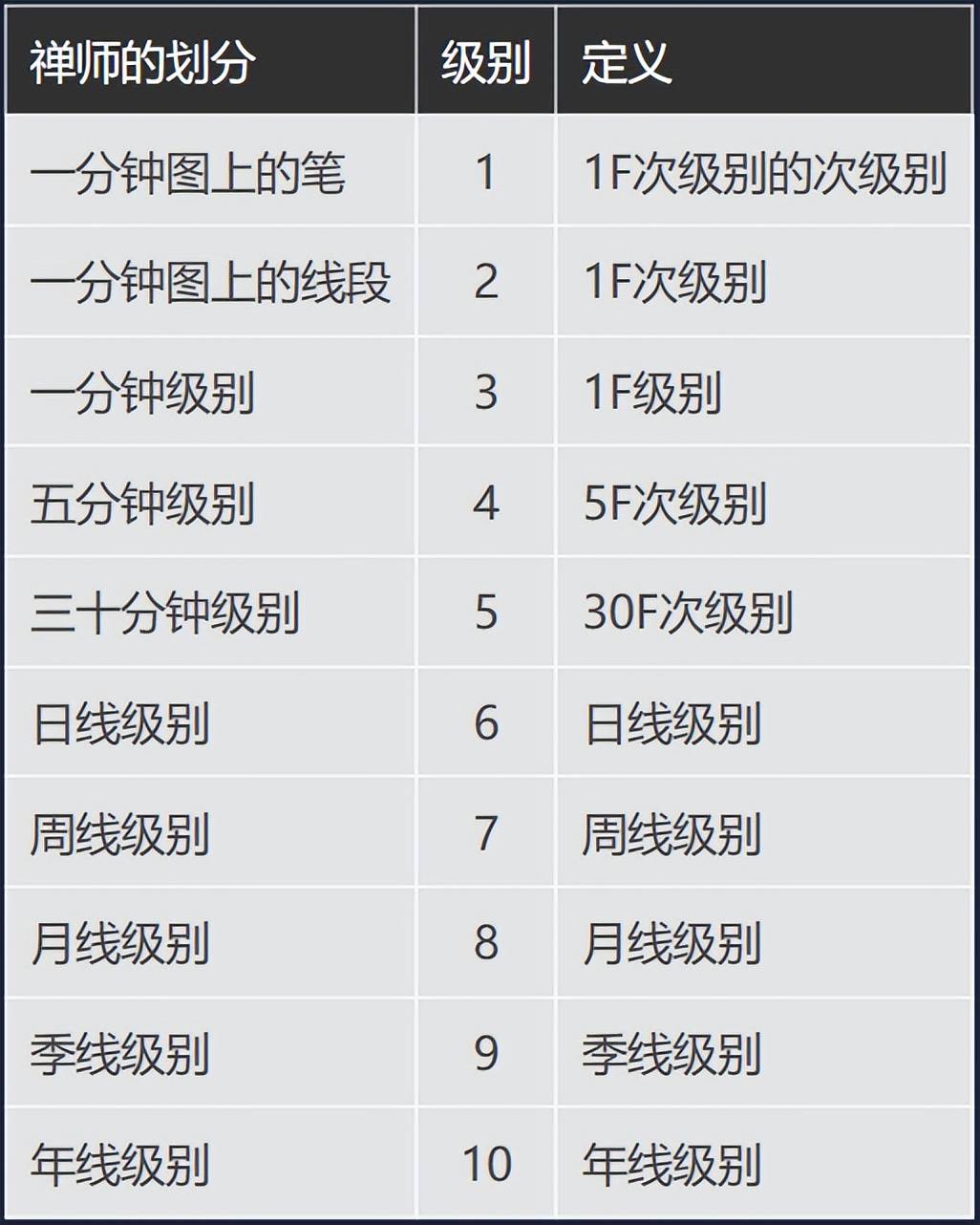 赢缠缠论初级课程第7节缠论级别