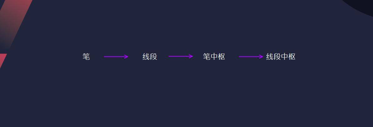 赢缠缠论初级课程第7节缠论级别
