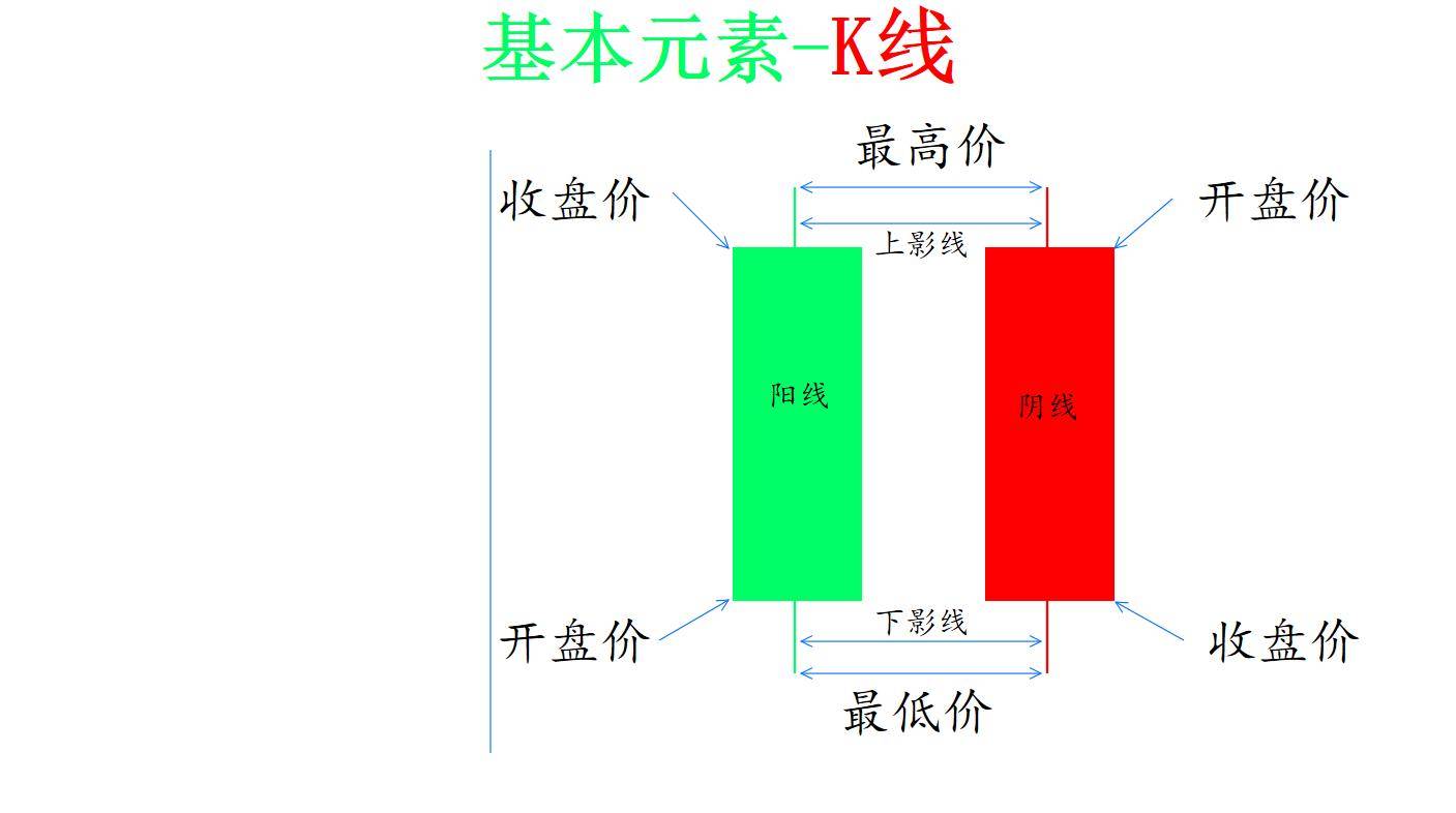 赢缠缠论初级课程第一课缠论K线
