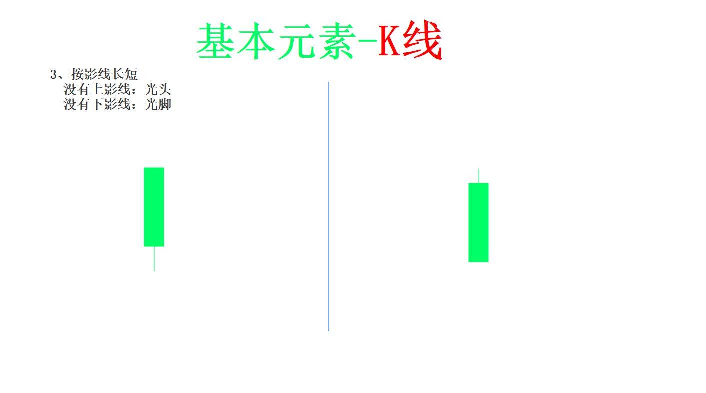 赢缠缠论初级课程第一课缠论K线