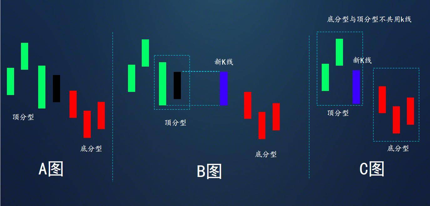 赢缠缠论初级课程第三课缠论笔