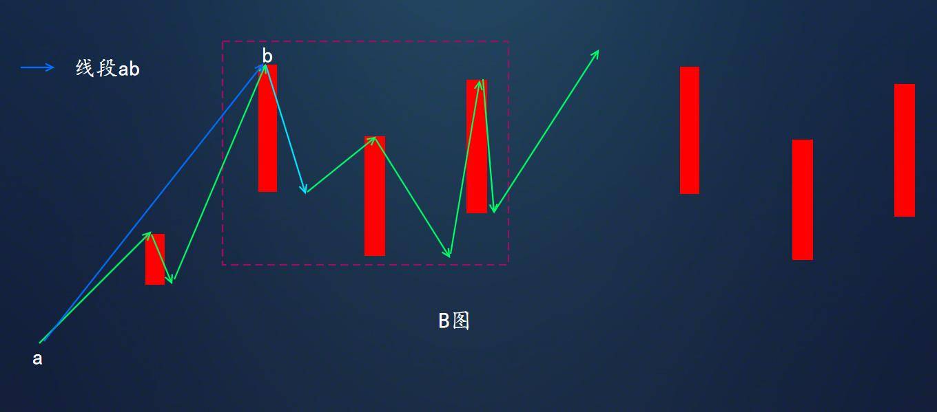 赢缠缠论初级课程第四课缠论线段