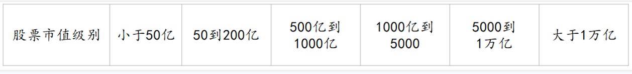 赢缠缠论初级课程第七课缠论级别