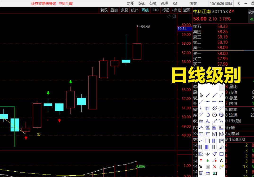 缠中说禅缠论分型辅助成笔