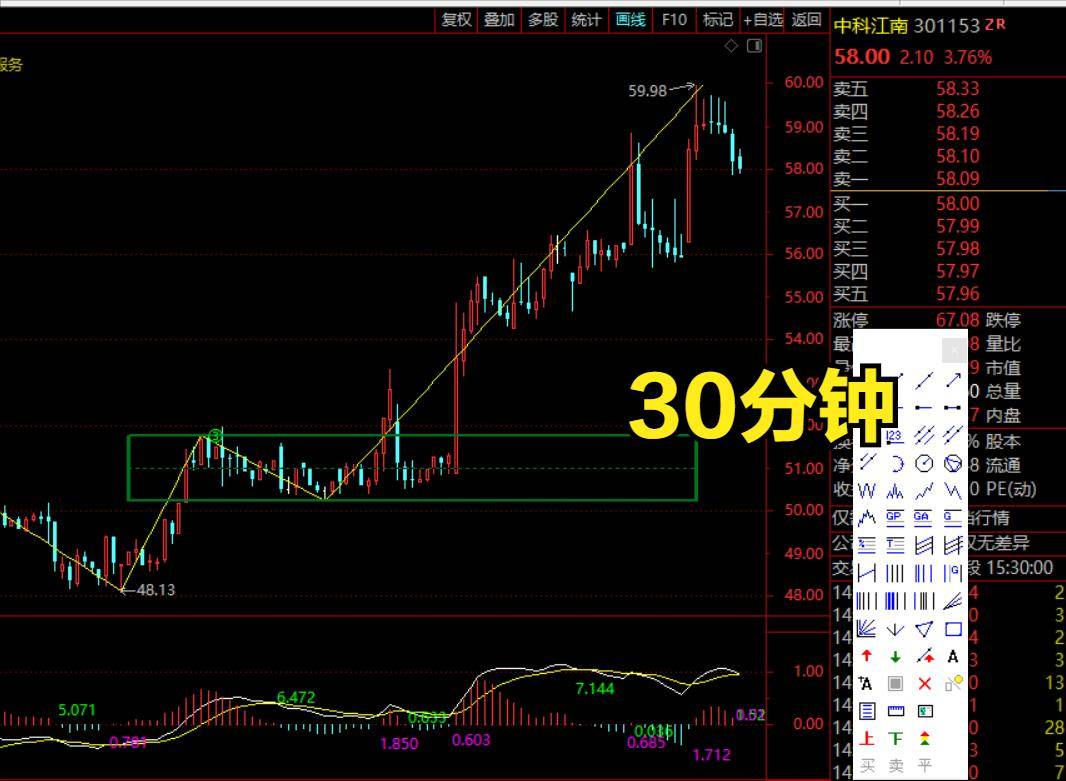 缠中说禅缠论分型辅助成笔