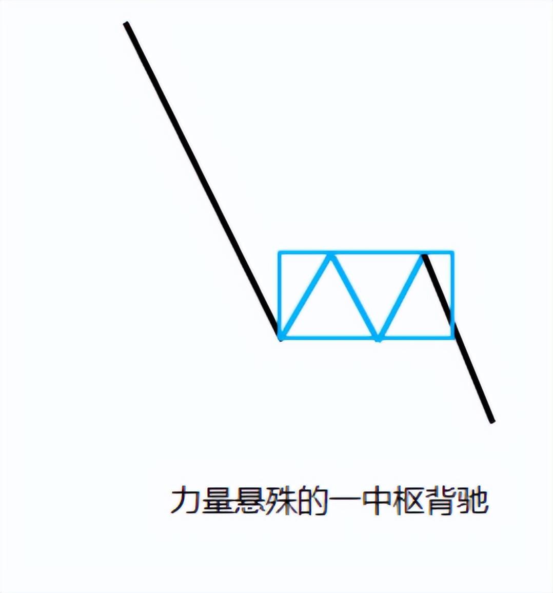 缠中说禅缠论一买及实战