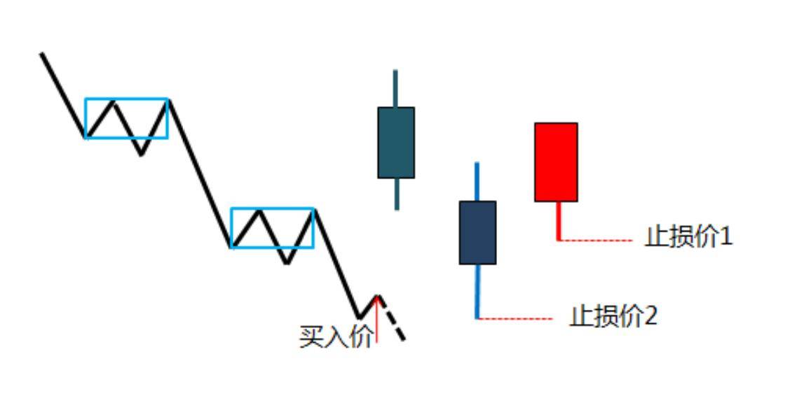 缠中说禅缠论一买及实战