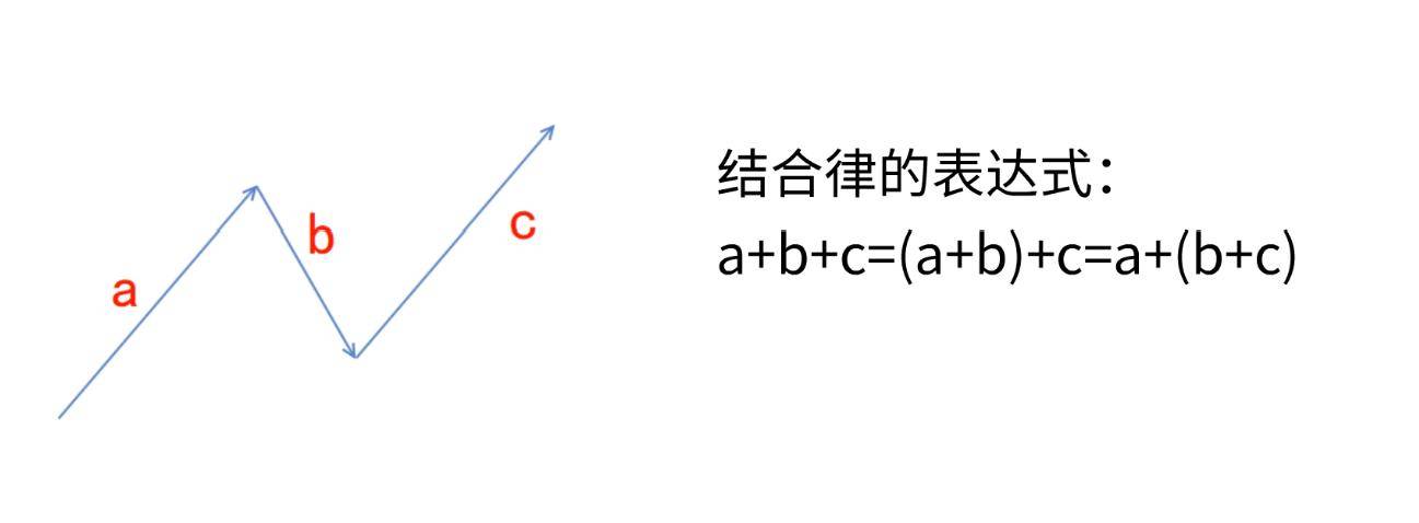 赢缠缠论初级课程第十一课缠论结合律