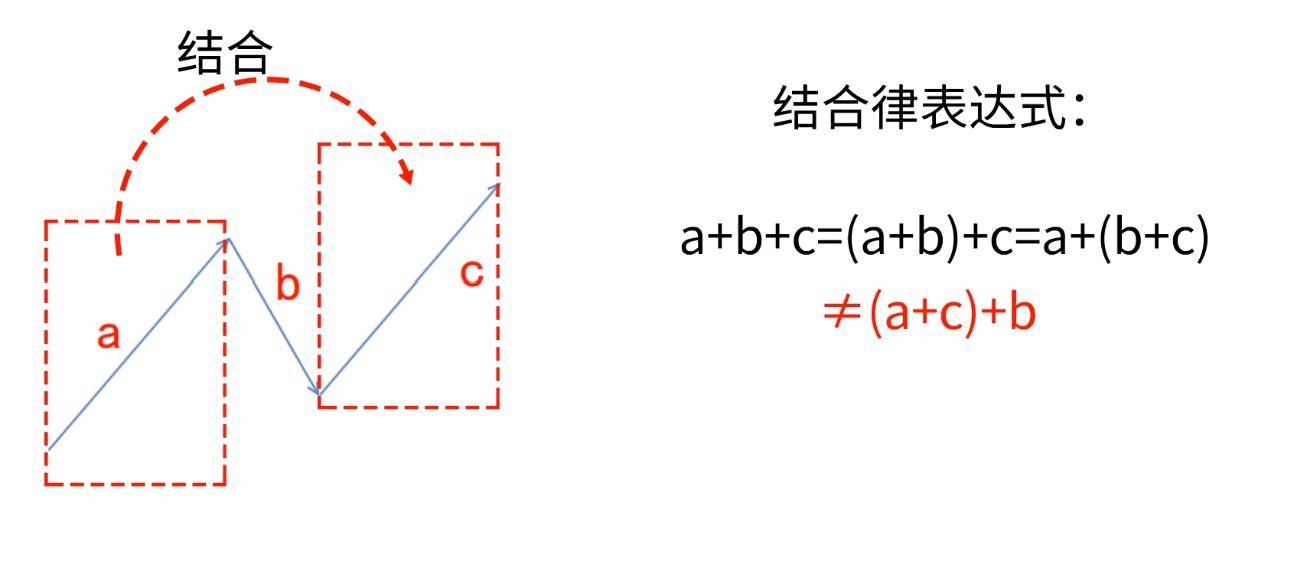 赢缠缠论初级课程第十一课缠论结合律
