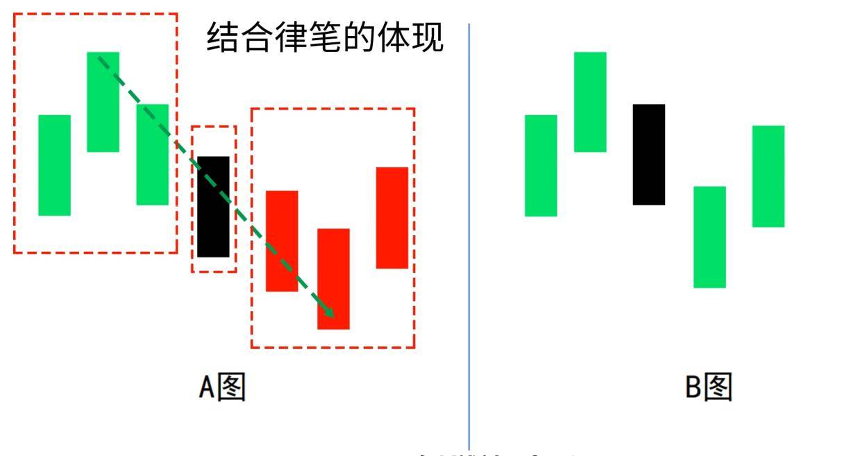 赢缠缠论初级课程第十一课缠论结合律
