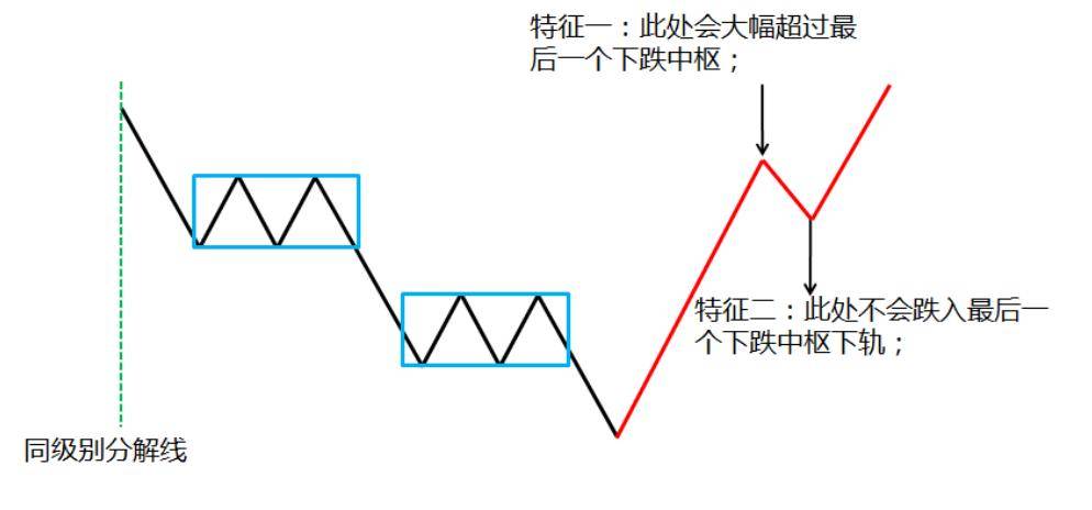 缠中说禅缠论缠论一买买点实战深度解析