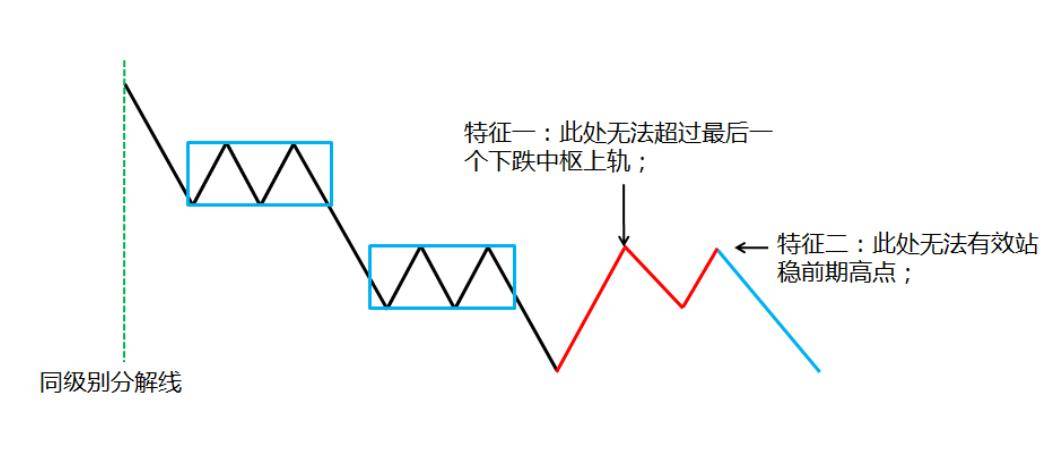 缠中说禅缠论缠论一买买点实战深度解析