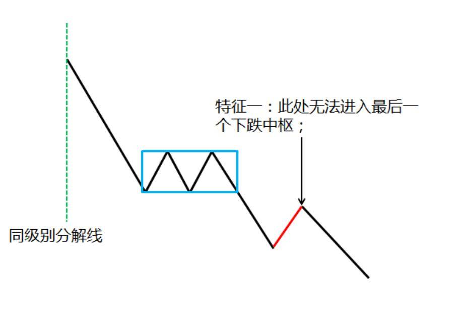 缠中说禅缠论缠论一买买点实战深度解析