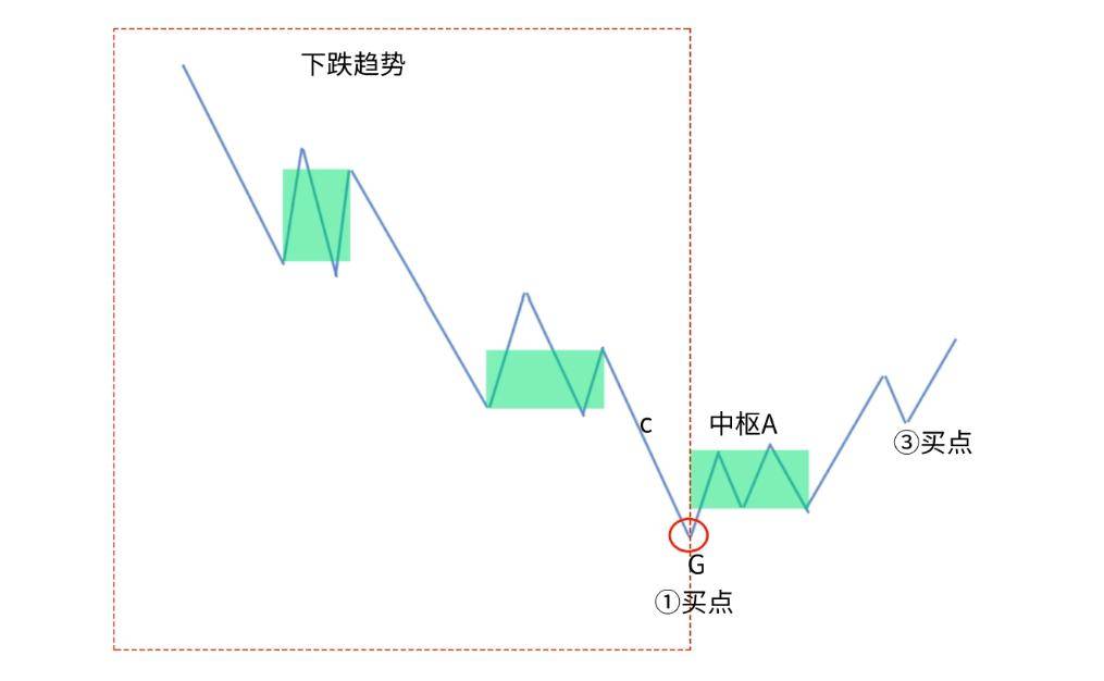 赢缠缠论初级课程第十二课中阴阶段