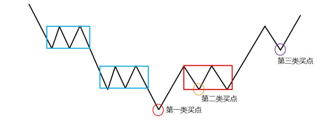 缠中说缠缠论缠论第三类买点深度解析