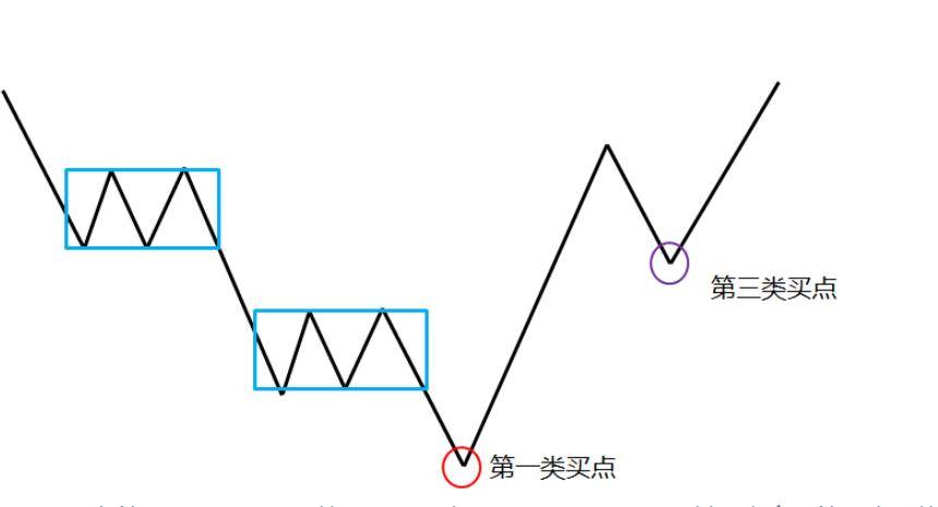 缠中说缠缠论缠论第三类买点深度解析