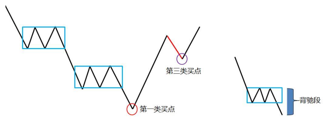 缠中说缠缠论缠论第三类买点深度解析