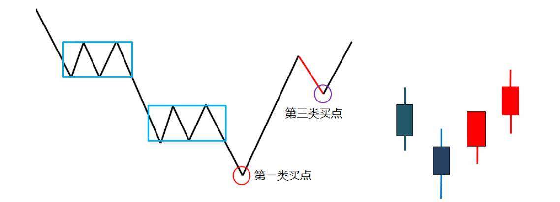 缠中说缠缠论缠论第三类买点深度解析